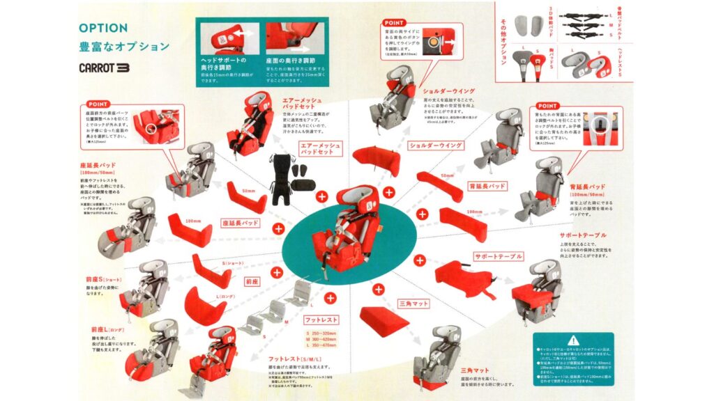 キャロット3オプション